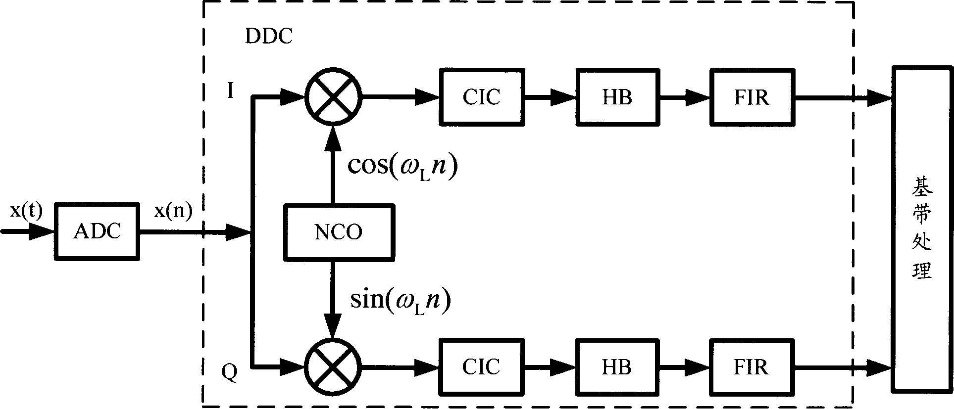 Filtering device and filtering method of cascaded integral comb filter