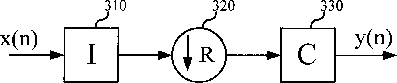 Filtering device and filtering method of cascaded integral comb filter