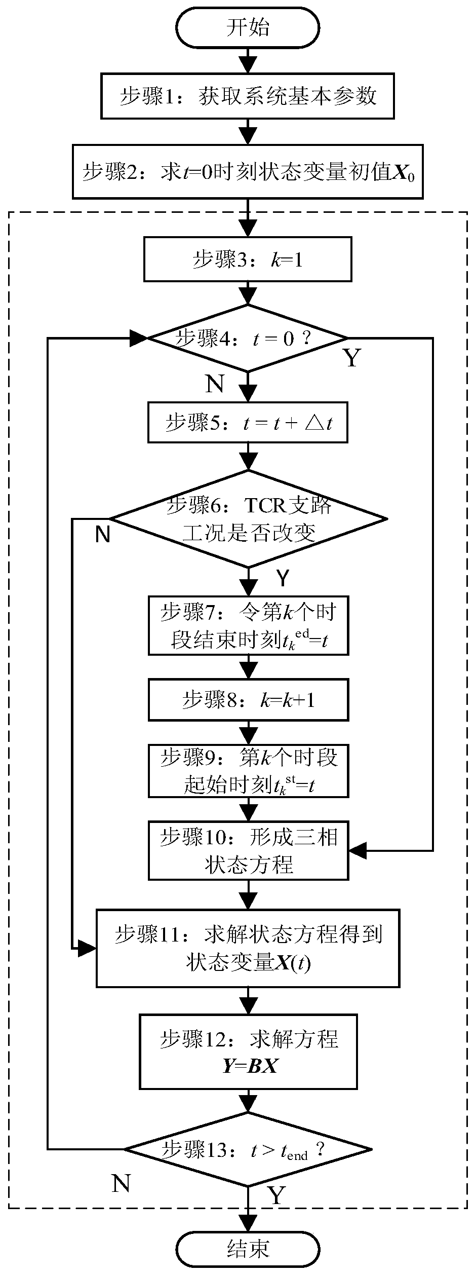 Electromagnetic transient rapid simulation method based on static var compensator