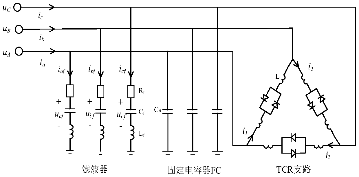 Electromagnetic transient rapid simulation method based on static var compensator