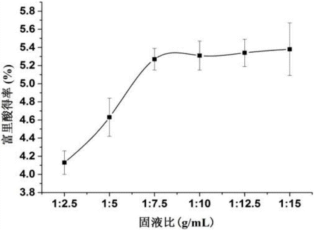 Vinasse fulvic acid and extraction method and application thereof