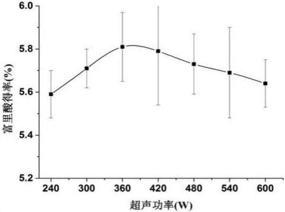 Vinasse fulvic acid and extraction method and application thereof