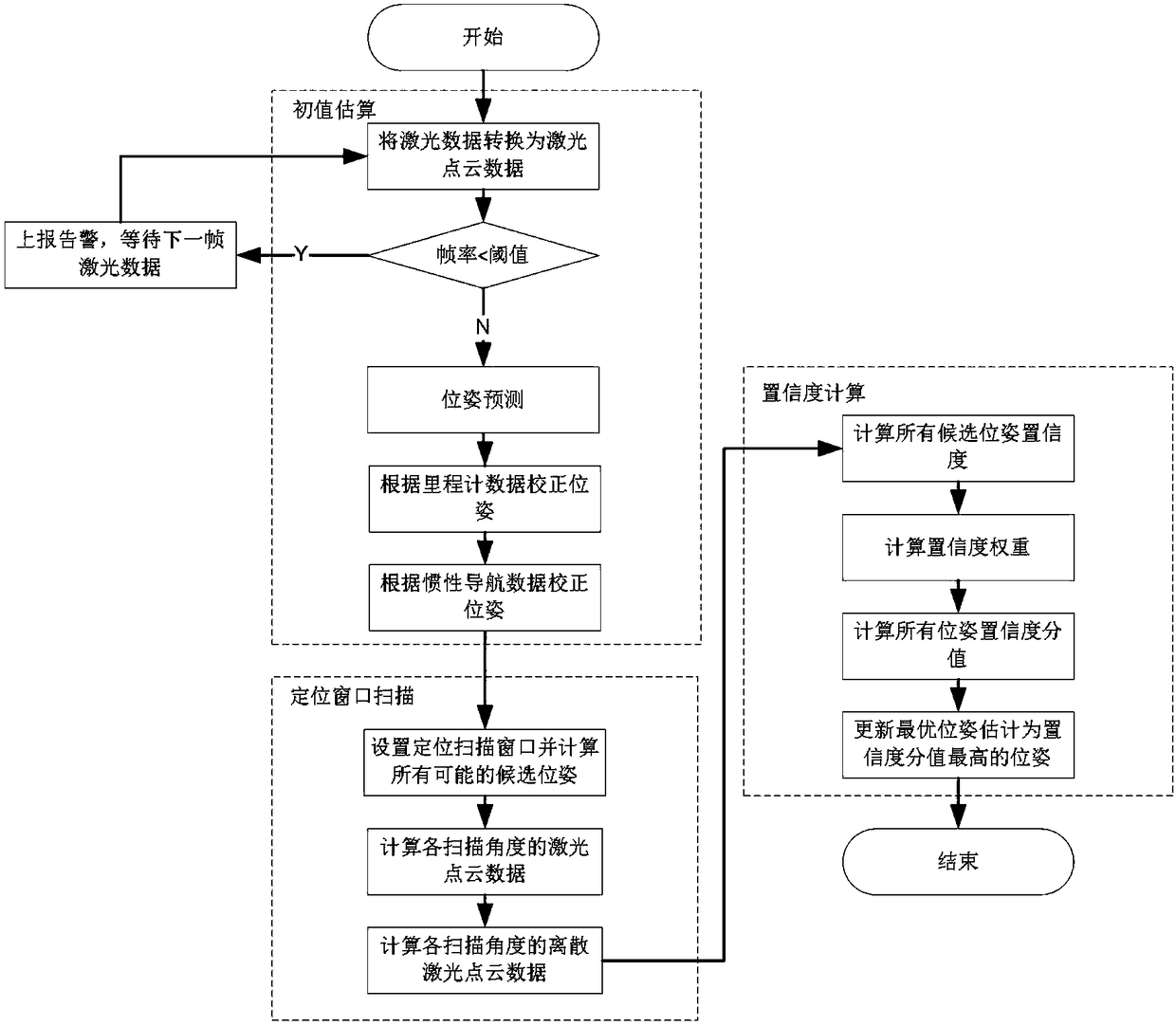 Real-time robot localization method in sparse environment