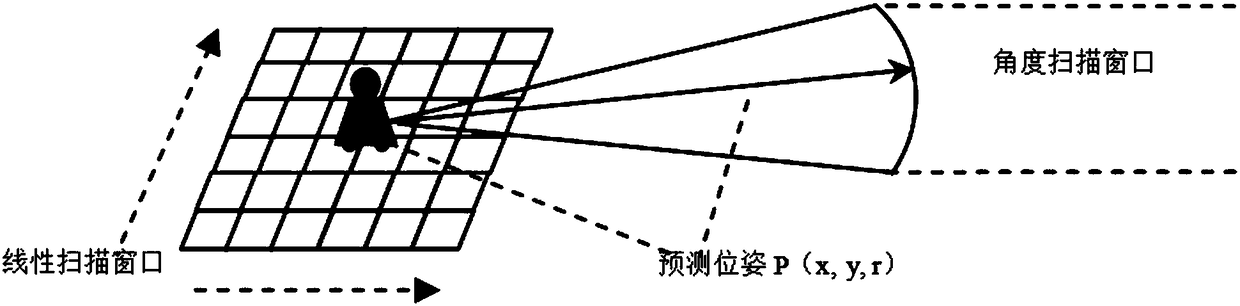 Real-time robot localization method in sparse environment