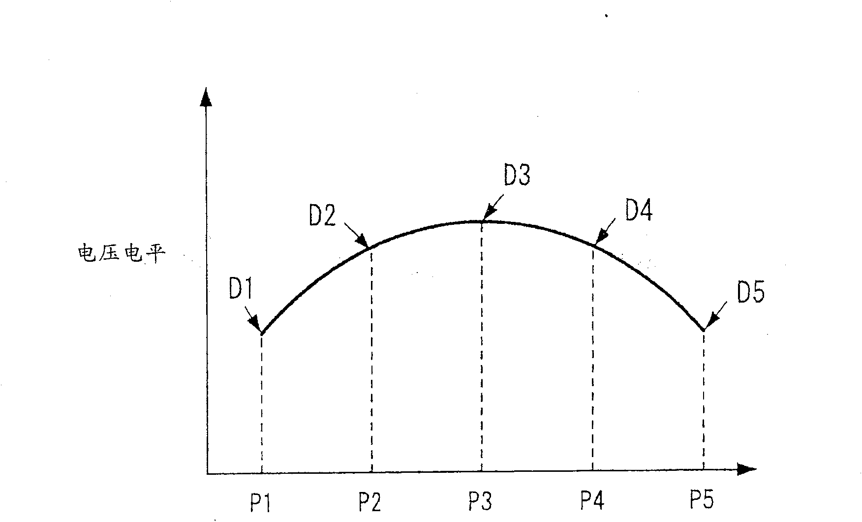 Interconnect structure for display device and projection display apparatus