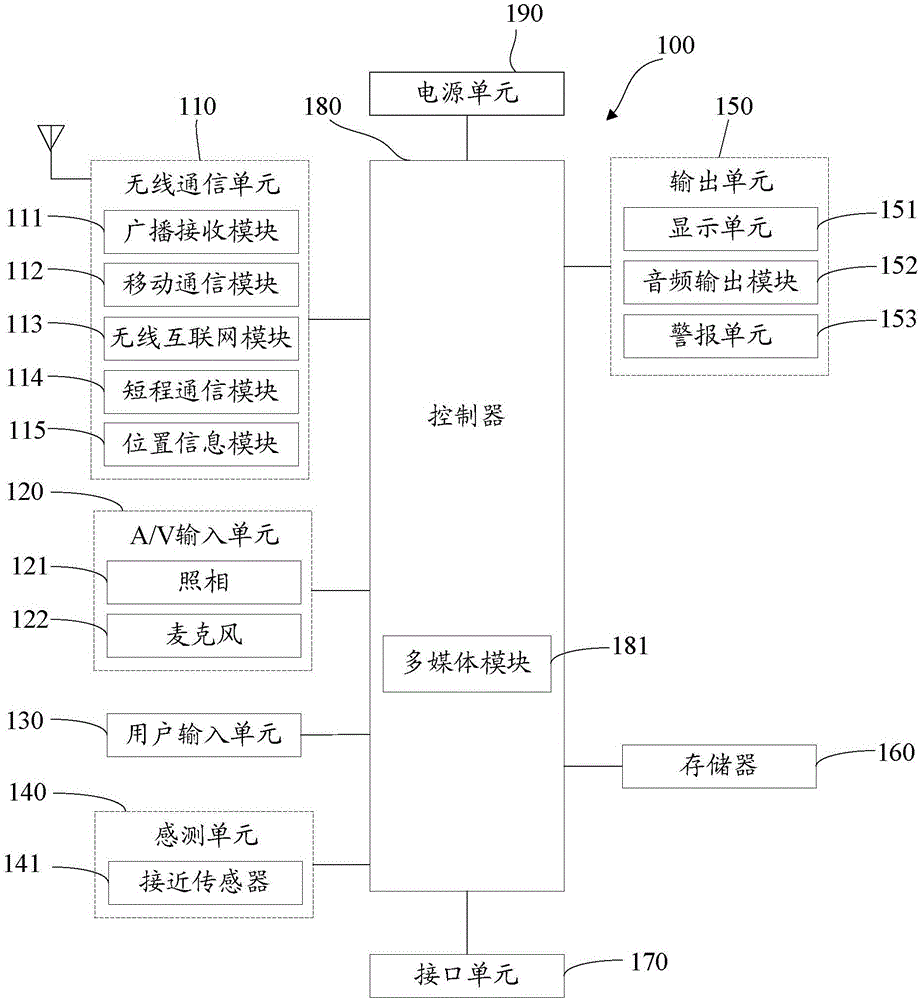 Method and device for acquiring RGB data