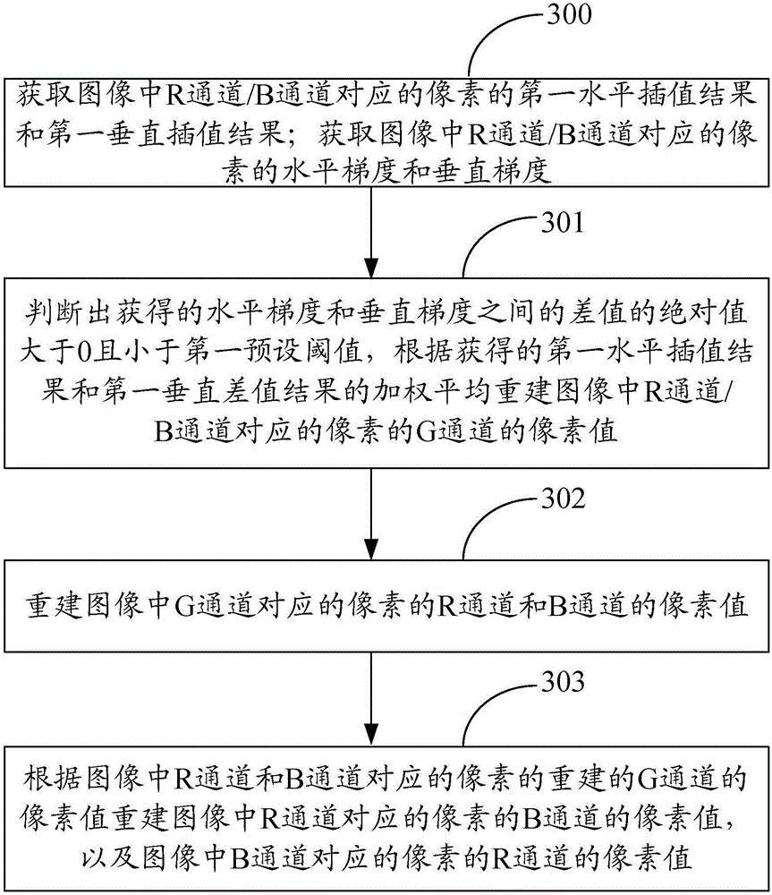 Method and device for acquiring RGB data