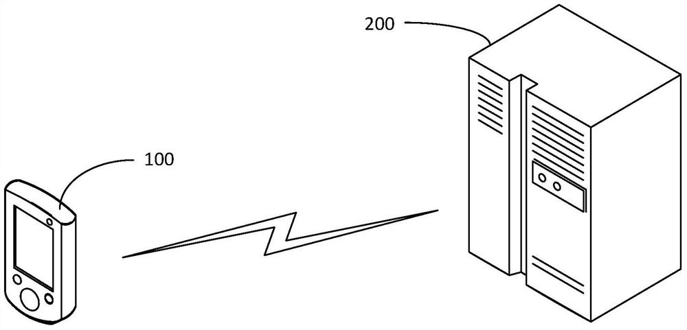 Purchase behavior monitoring method and device for e-commerce system