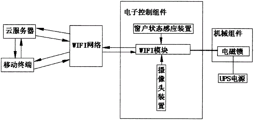 Intelligent door lock system based on WiFi and cloud server