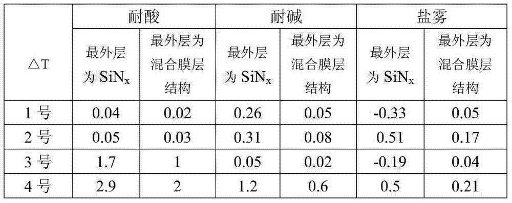 Hyacinth-like coated glass and preparation method thereof