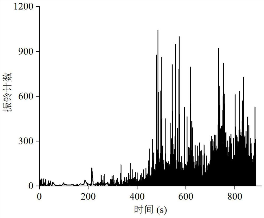 Rock fracture early warning method based on acoustic emission signal statistical analysis