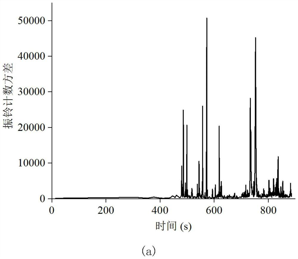 Rock fracture early warning method based on acoustic emission signal statistical analysis