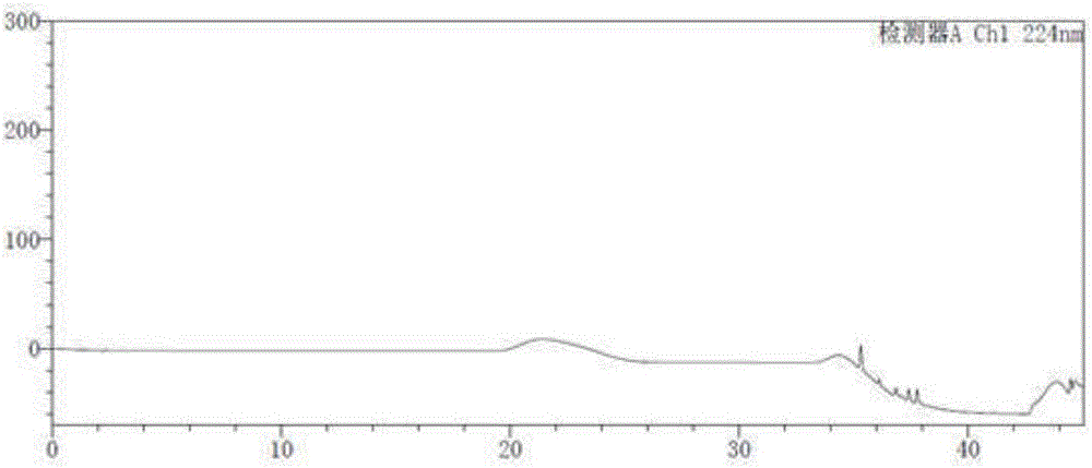 A method for determining related substances in trexagliptin tablets