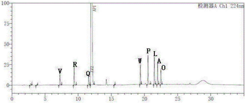 A method for determining related substances in trexagliptin tablets