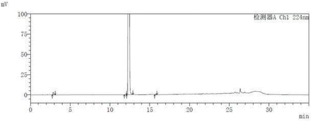 A method for determining related substances in trexagliptin tablets