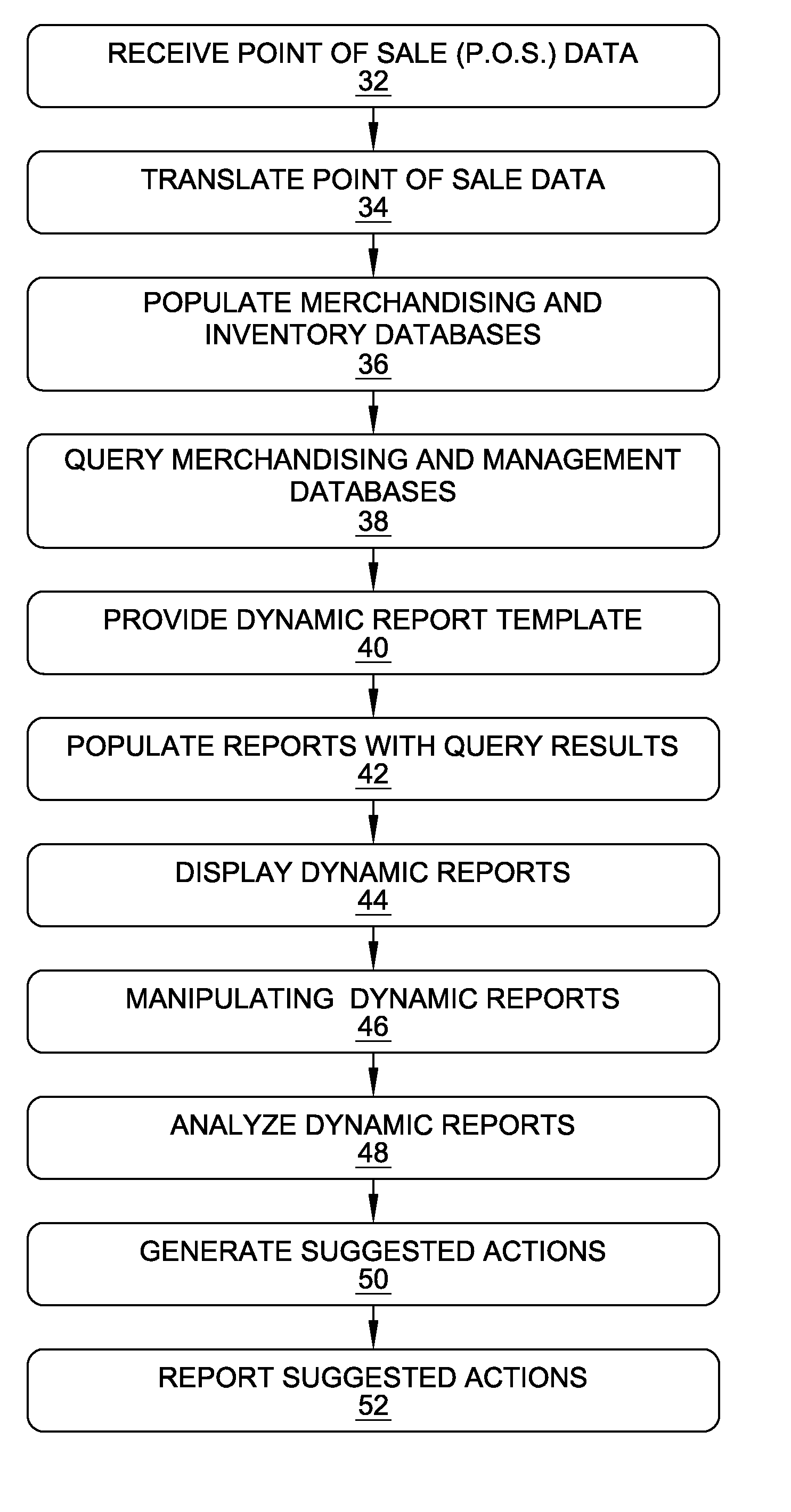 Inventory analysis and merchandising system and method