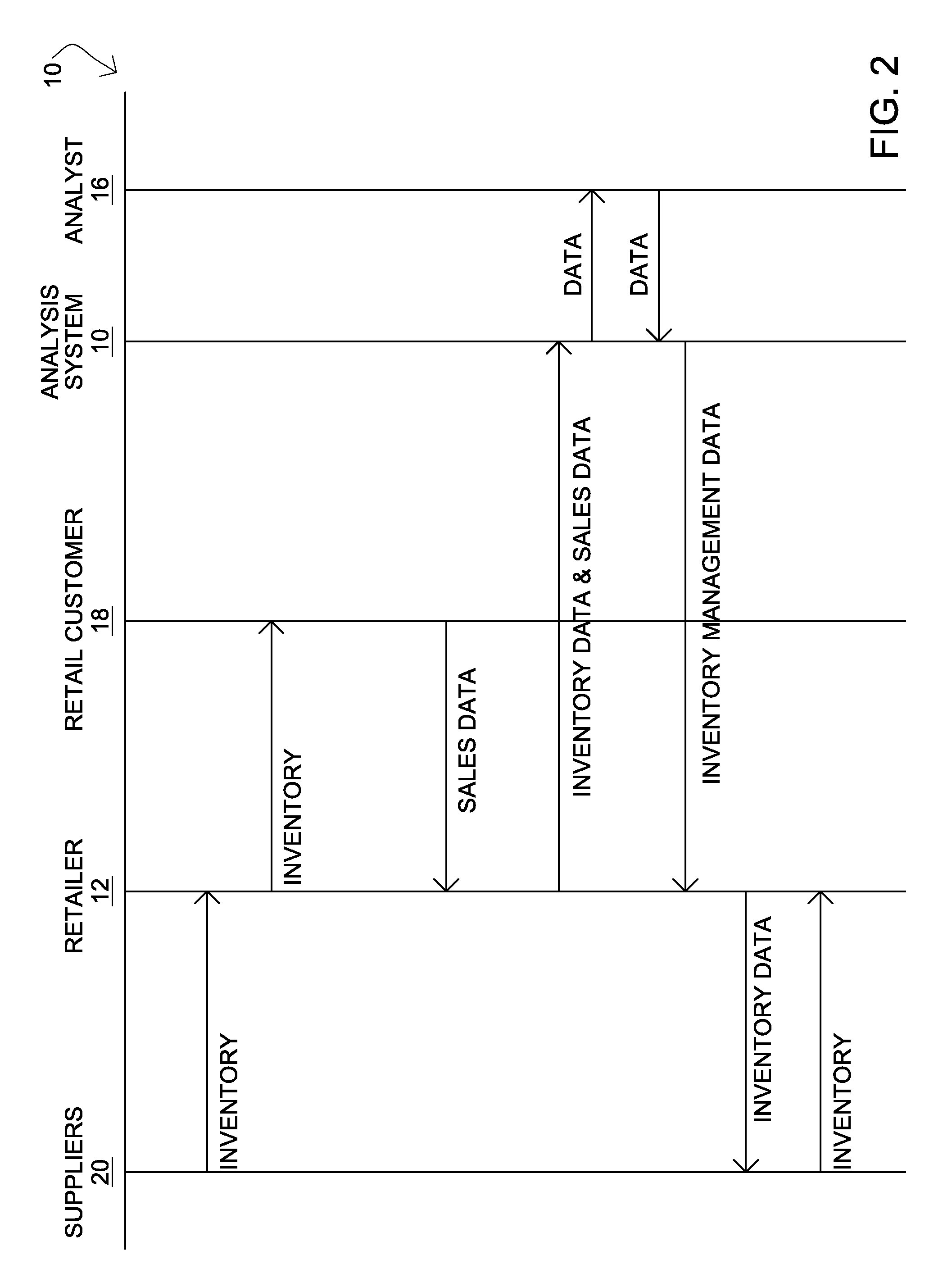 Inventory analysis and merchandising system and method