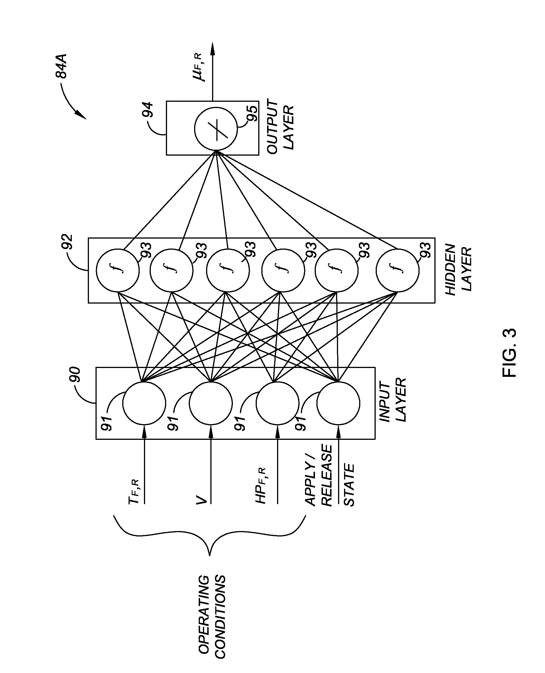 Method and apparatus for predicting braking system friction