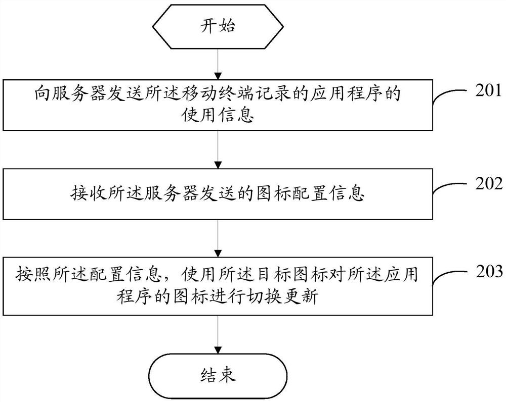 Application icon update method, mobile terminal and server