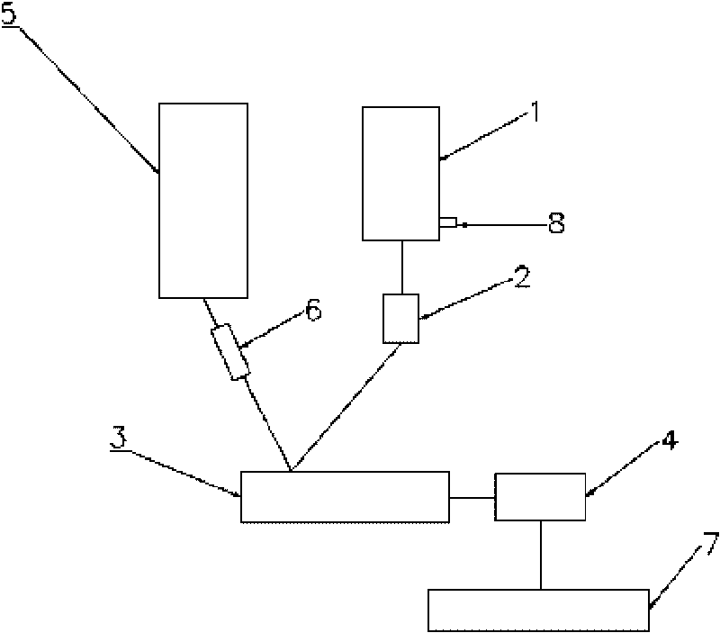 Method for recycling polyester waste silks