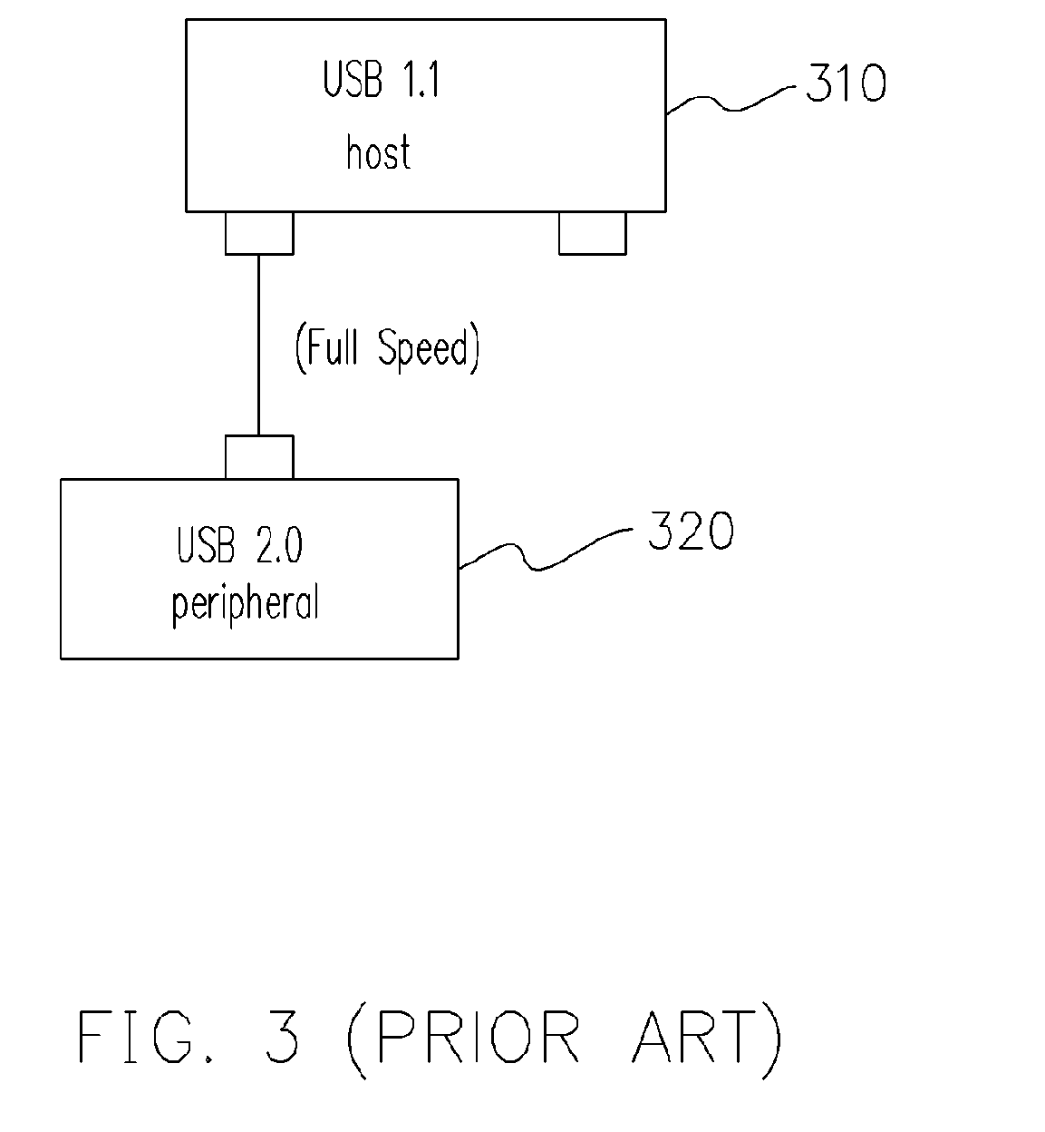 Universal serial bus with power-saving mode and operating method thereof