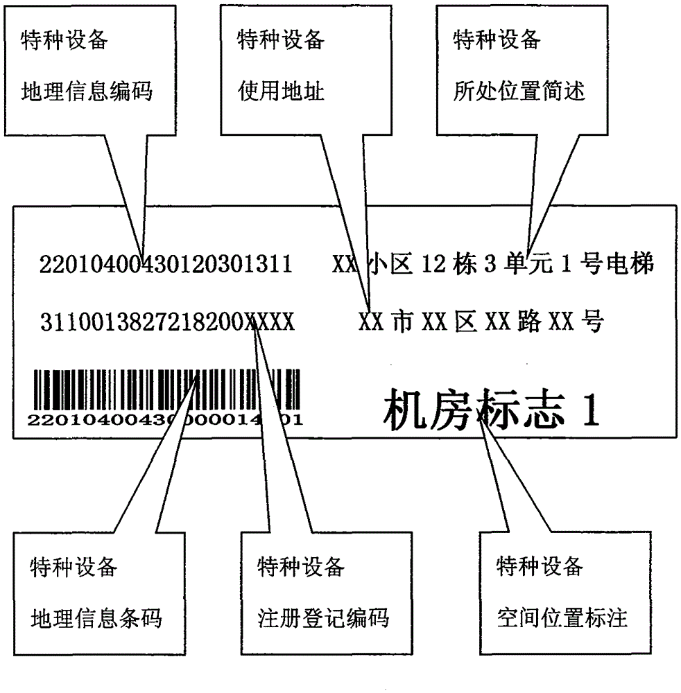 A special equipment identification system