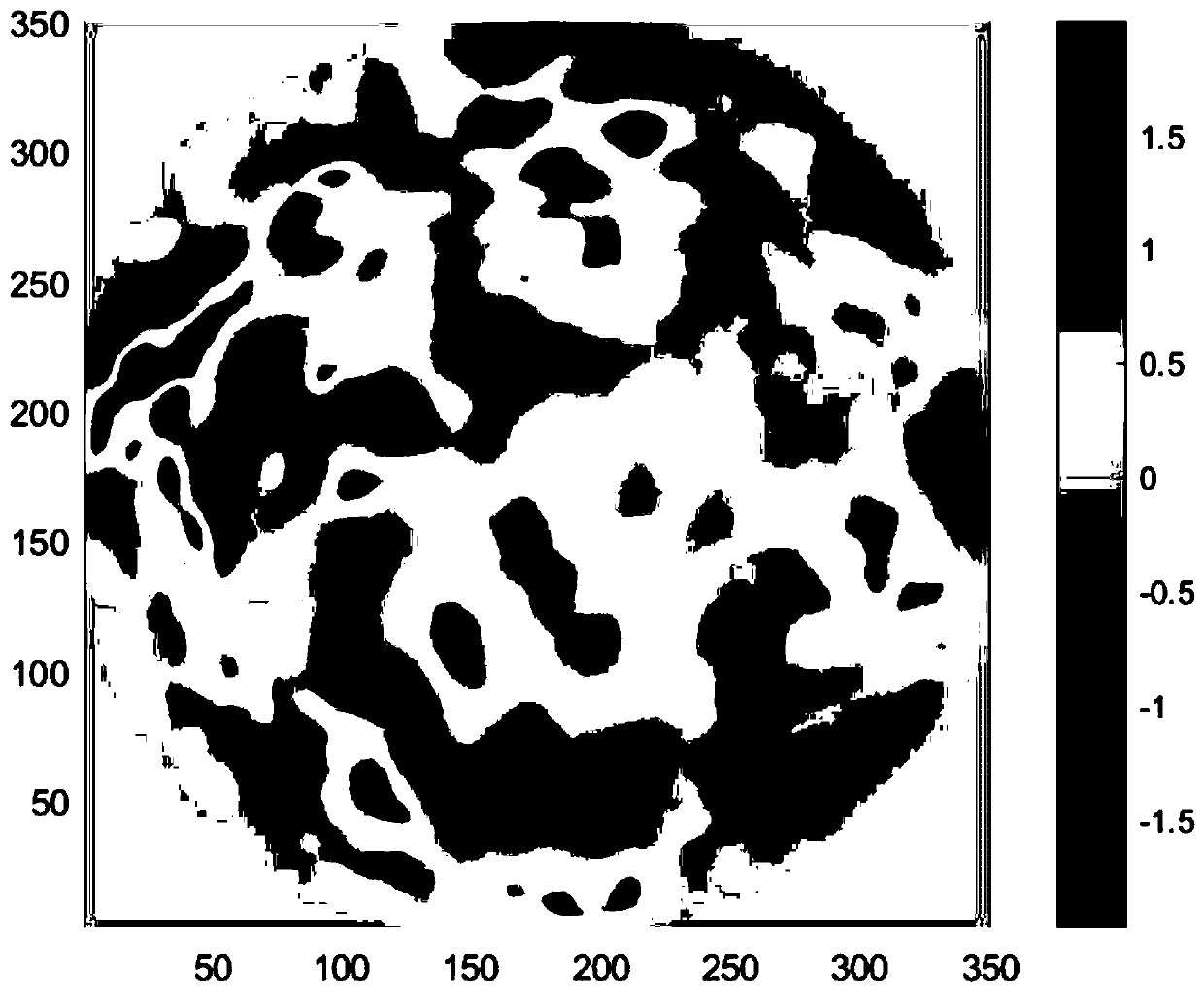 Two-dimensional normalized Gaussian filter method for feature extraction of three-dimensional surface topography