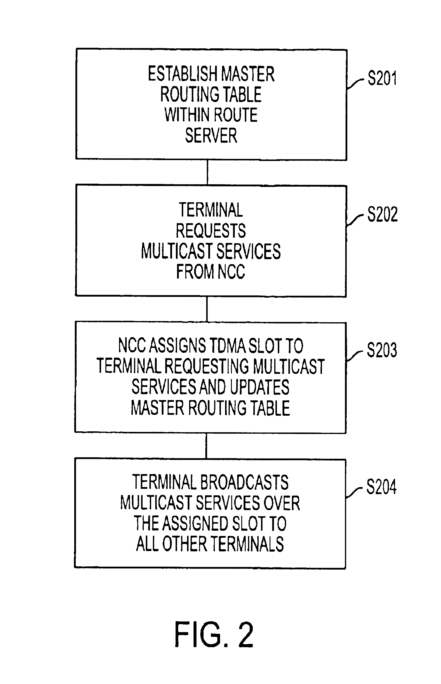 IP multicasting in mesh TDMA satellite networks