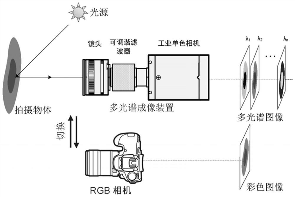 A method for radiometric calibration of color cameras using multispectral images