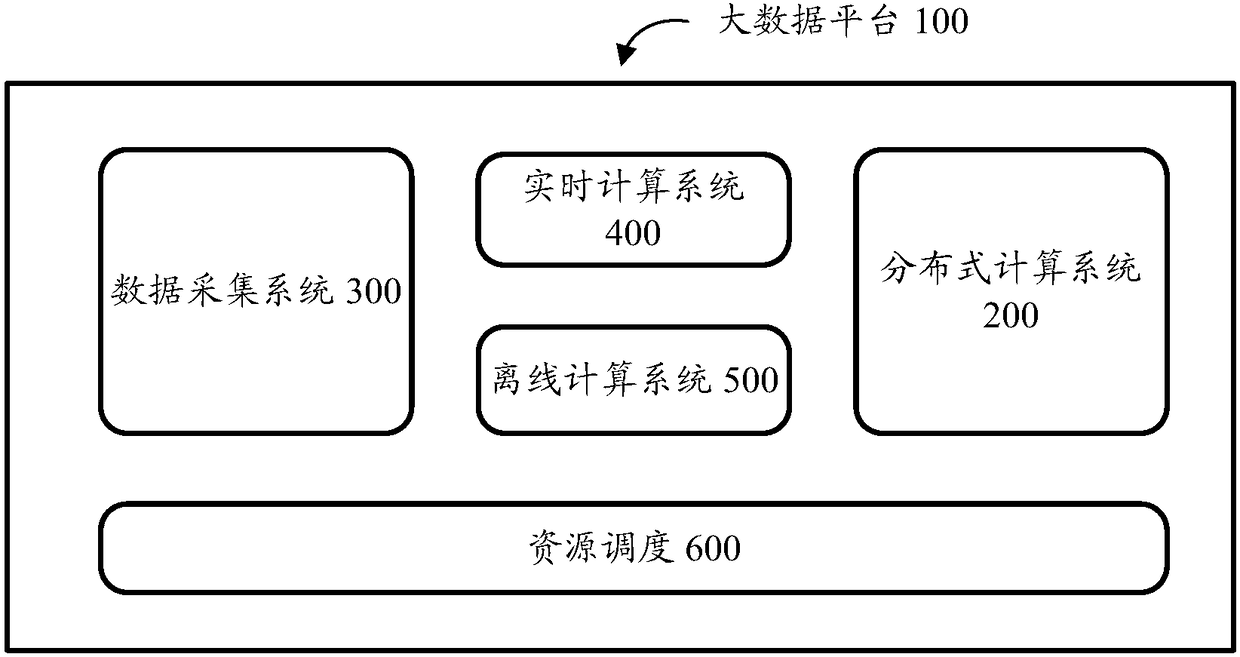 Distributed computing system and method and storage medium