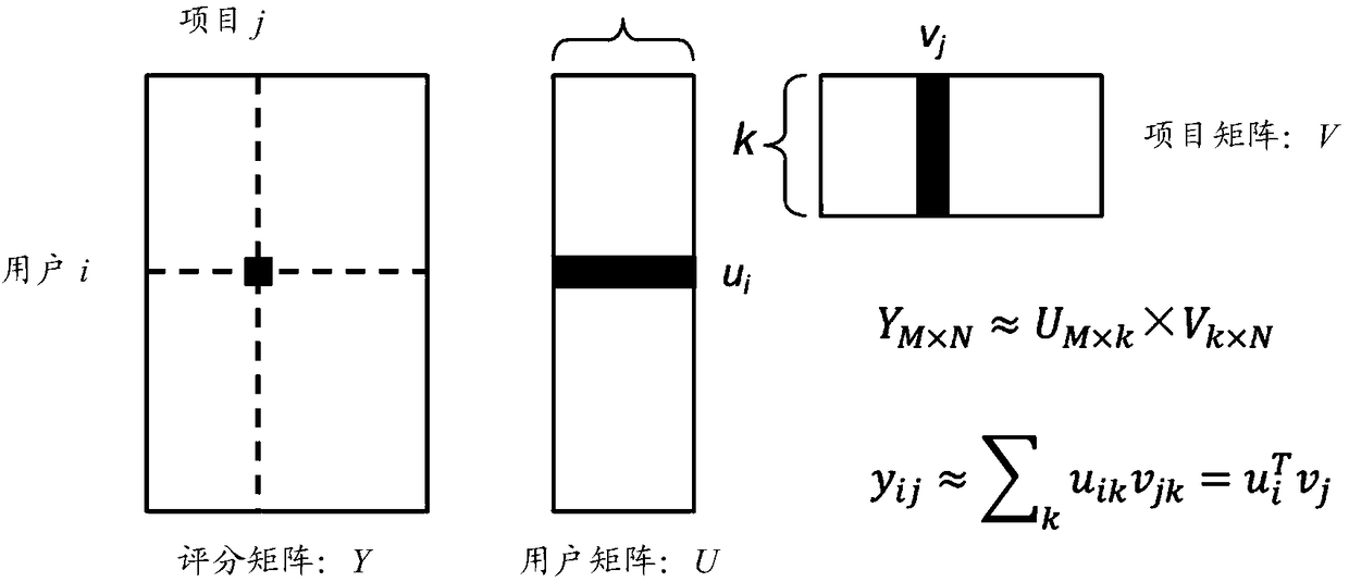 Distributed computing system and method and storage medium