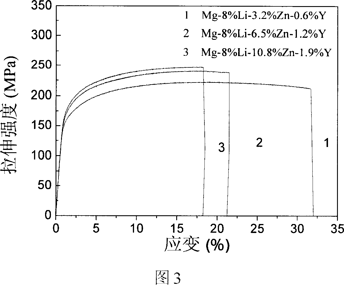 Quasi crystal phase fortified magnesium lithium alloy and its preparation method