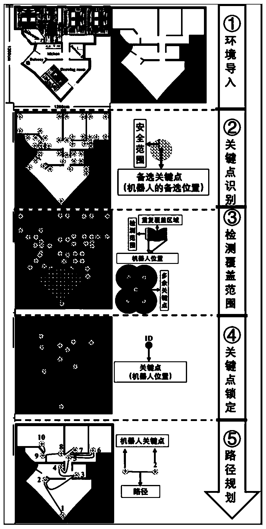 Robot path planning method for target searching