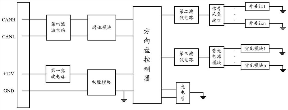 Interference filtering circuit of steering wheel and electric automobile