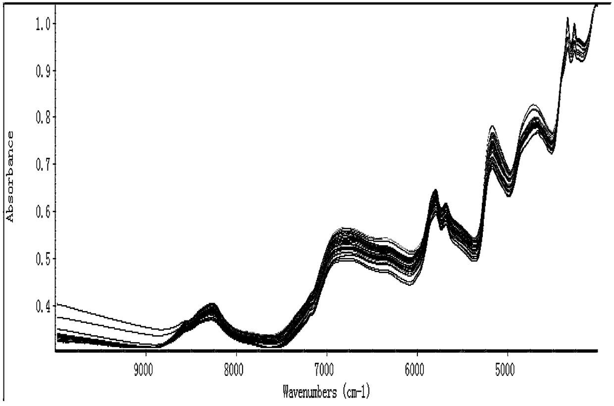 Method for quickly evaluating the comprehensive quality of stevia rebaudiana