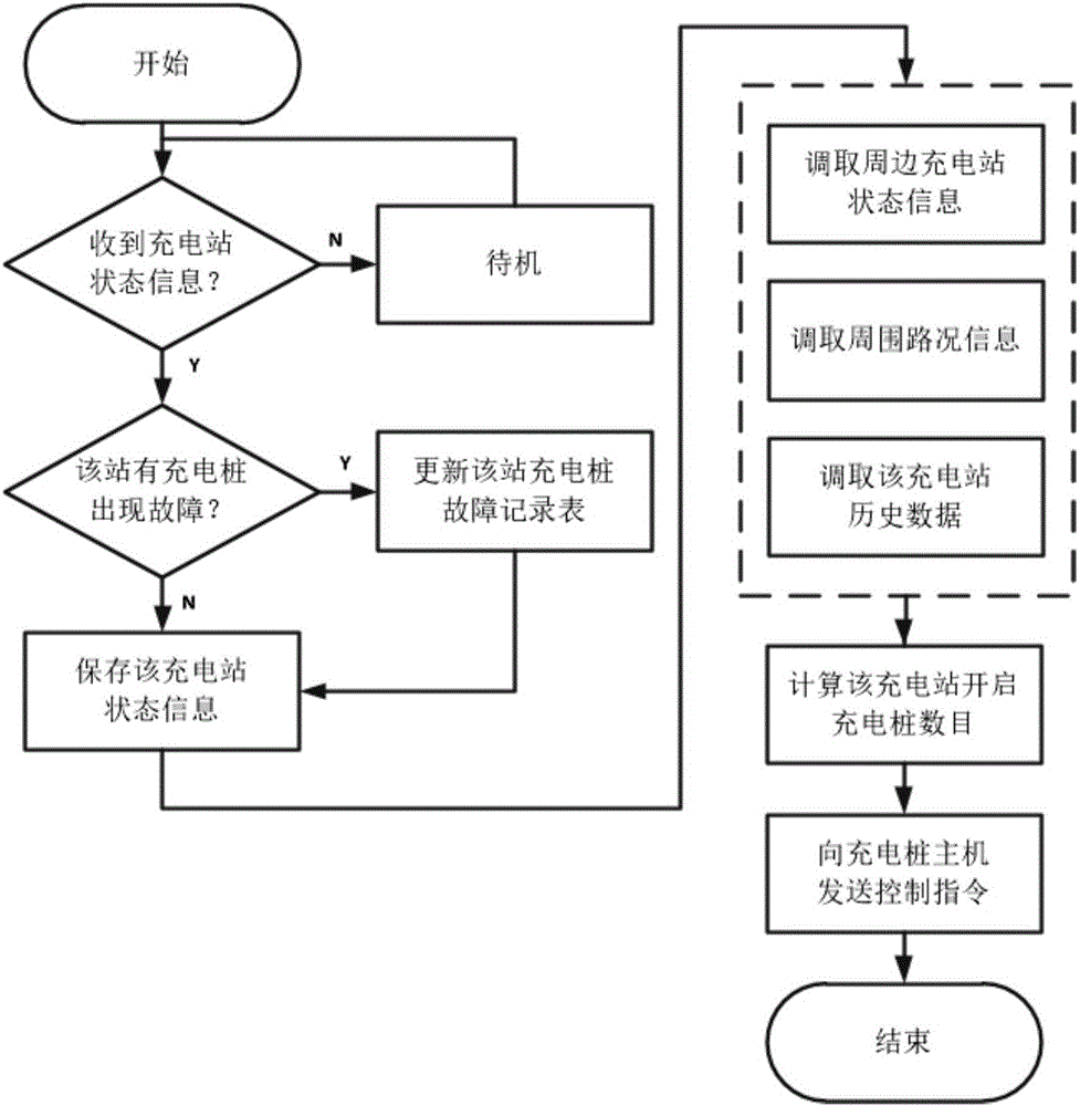 Cloud remotely-controlled electric vehicle charging station system and method