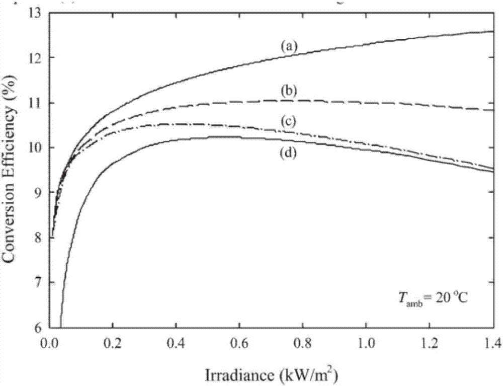 Photovoltaic cell panel ash deposition state monitoring system and cleaning period optimization method