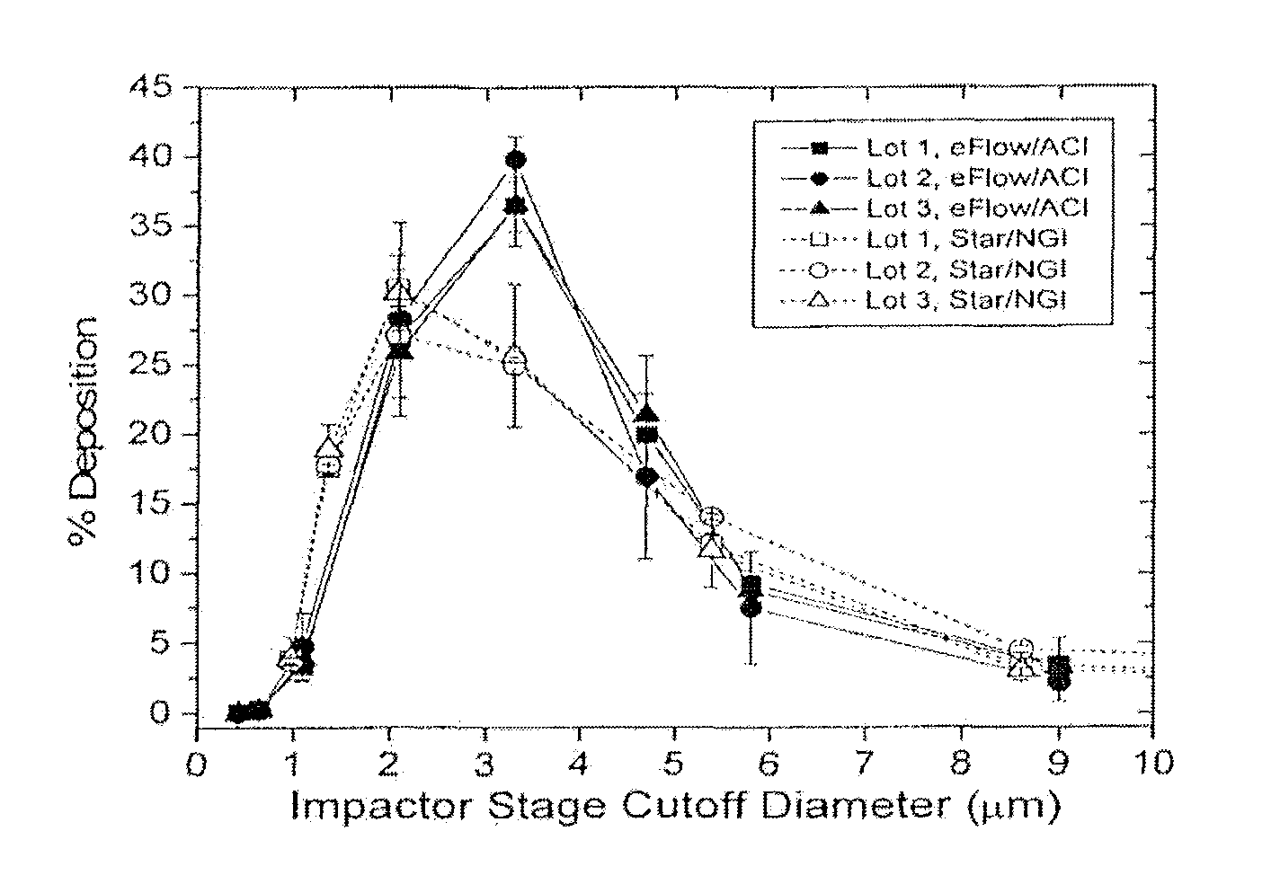 Method of treating pulmonary disorders with liposomal amikacin formulations