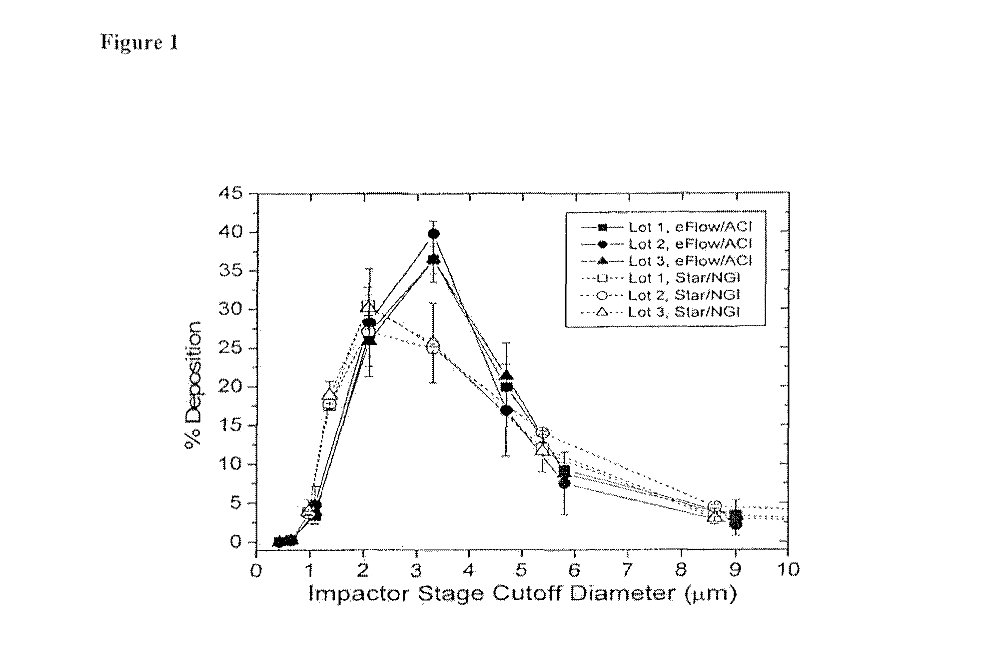 Method of treating pulmonary disorders with liposomal amikacin formulations