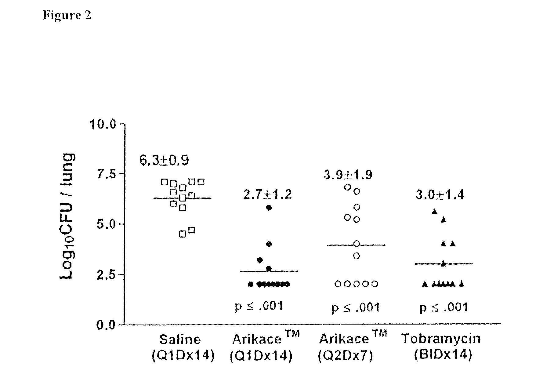 Method of treating pulmonary disorders with liposomal amikacin formulations