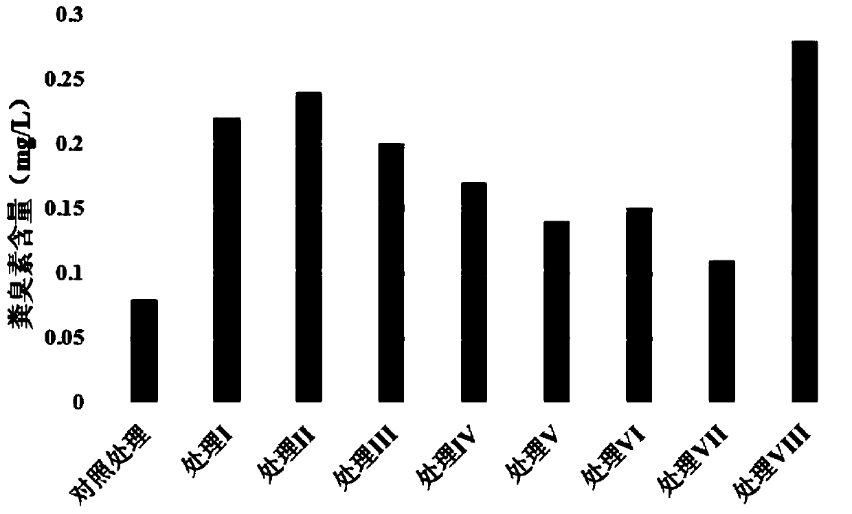 High-efficiency pig manure fermentation method