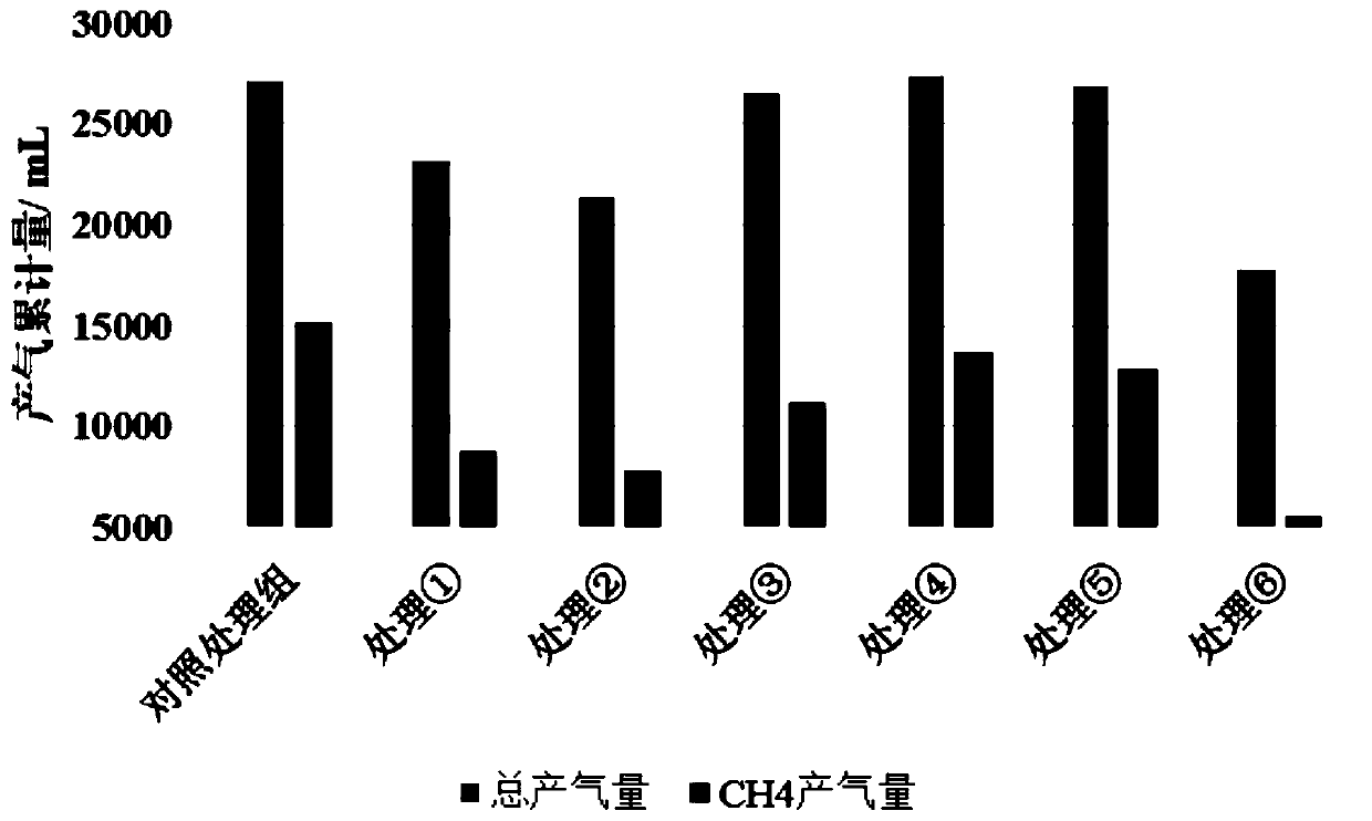 High-efficiency pig manure fermentation method