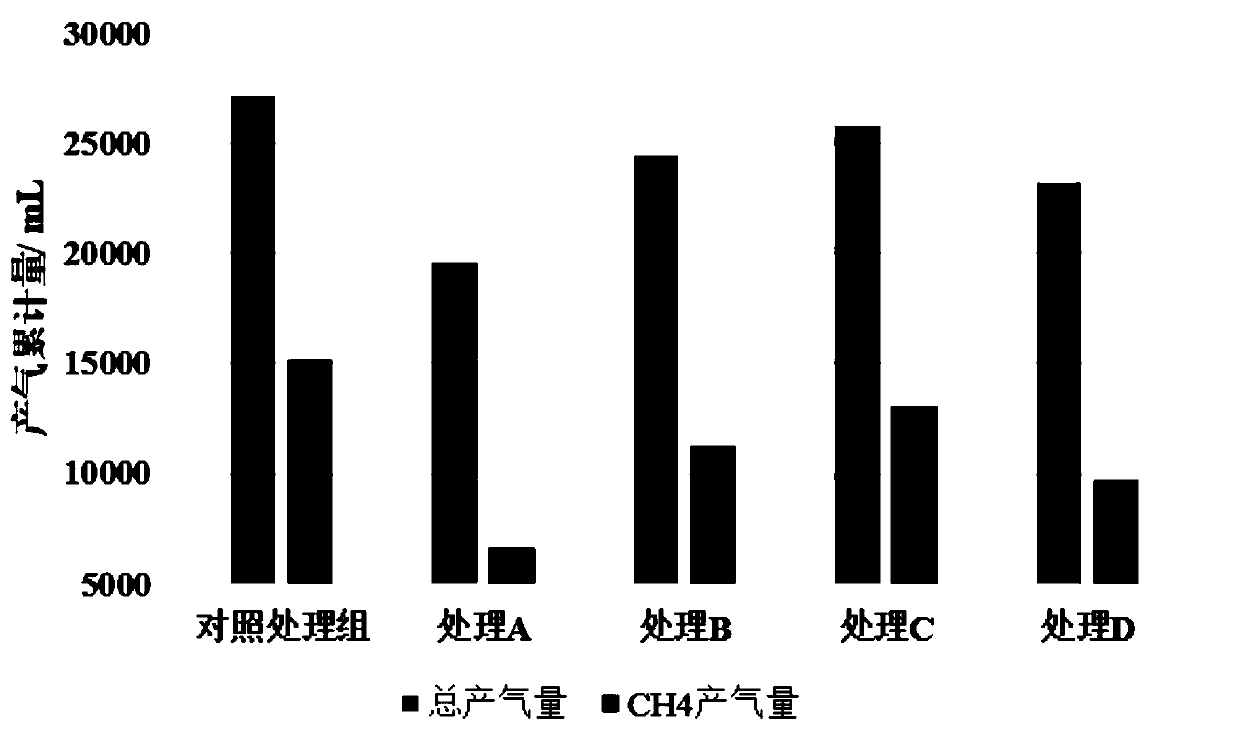 High-efficiency pig manure fermentation method