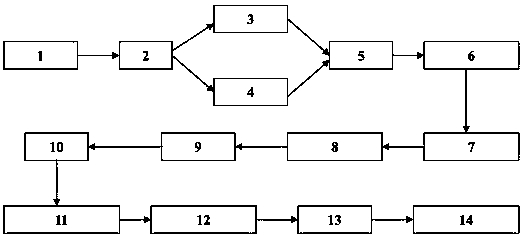 A regeneration process for producing low-point lubricating oil base oil by the full hydrogen method of waste lubricating oil