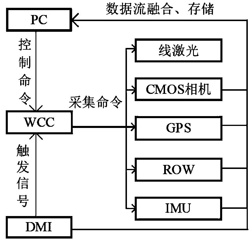 Rail fastener defect recognition algorithm based on deep learning