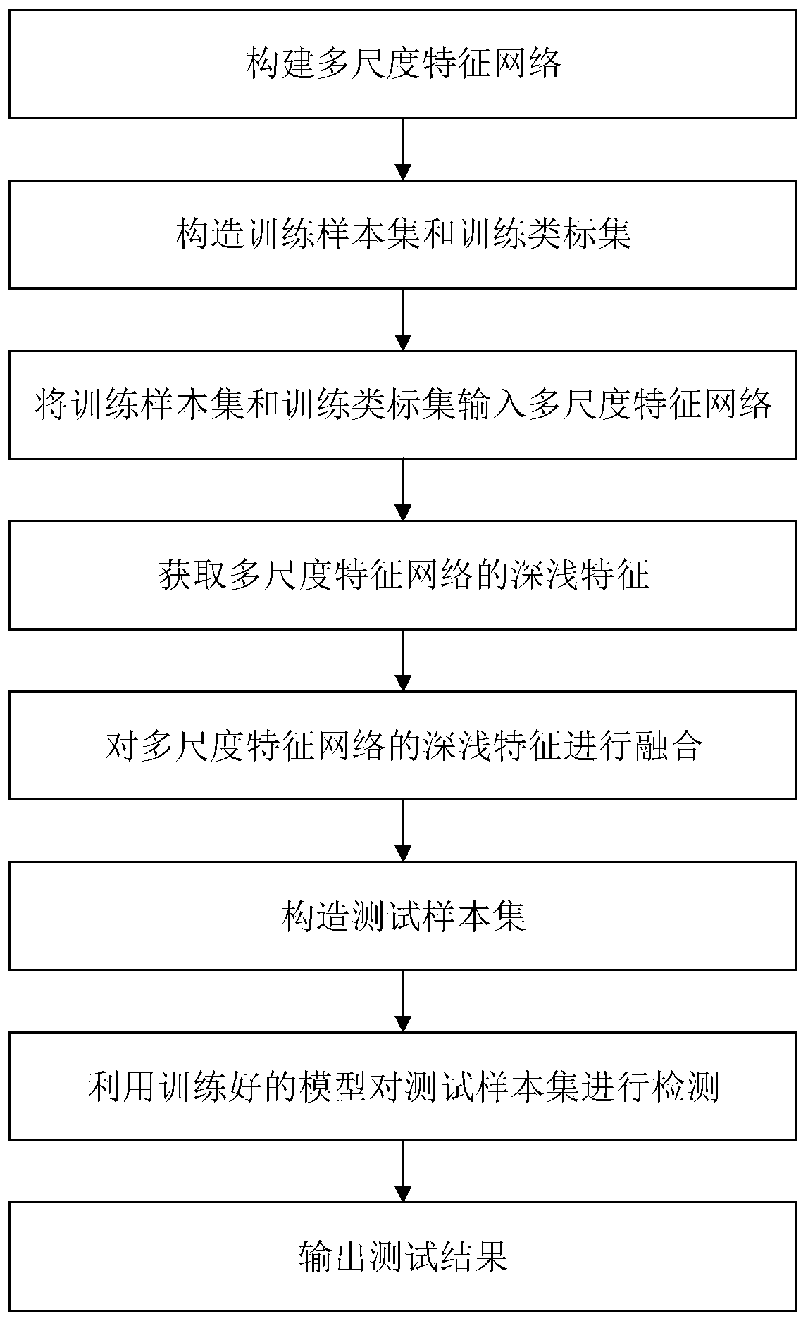 Object Detection Method of Optical Remote Sensing Image Based on Multi-scale Feature Learning