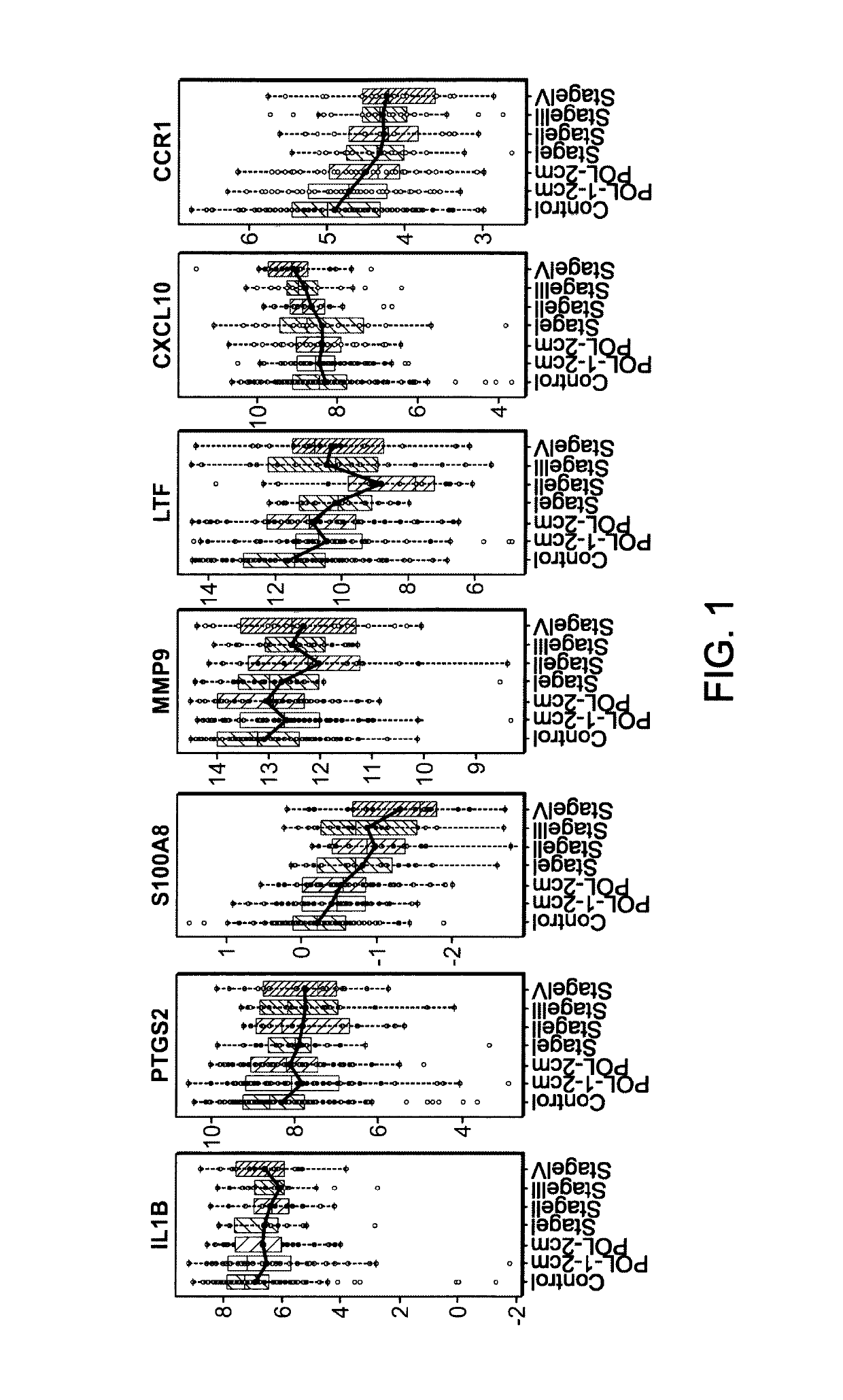 Biomarker combinations for colorectal tumors