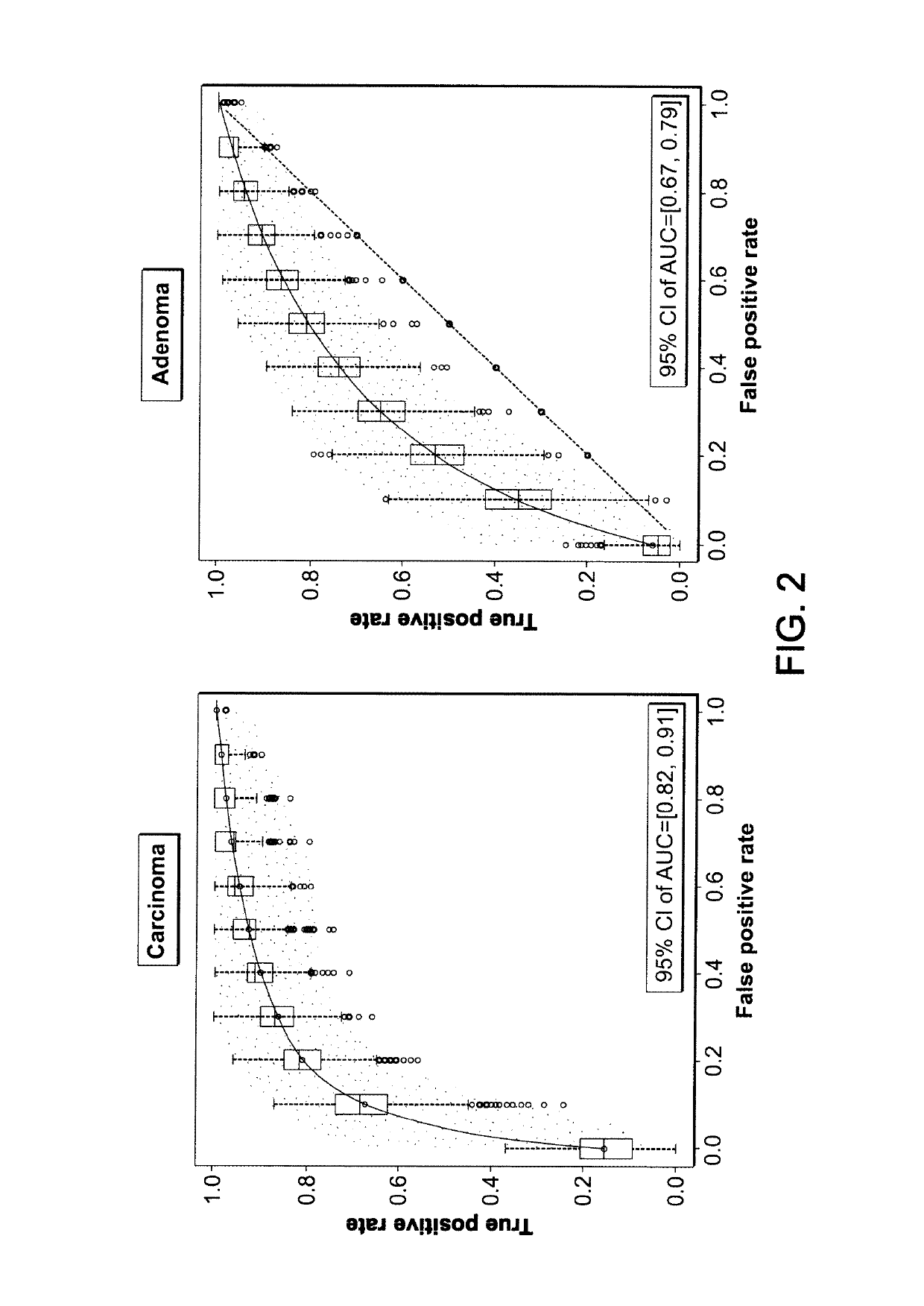 Biomarker combinations for colorectal tumors