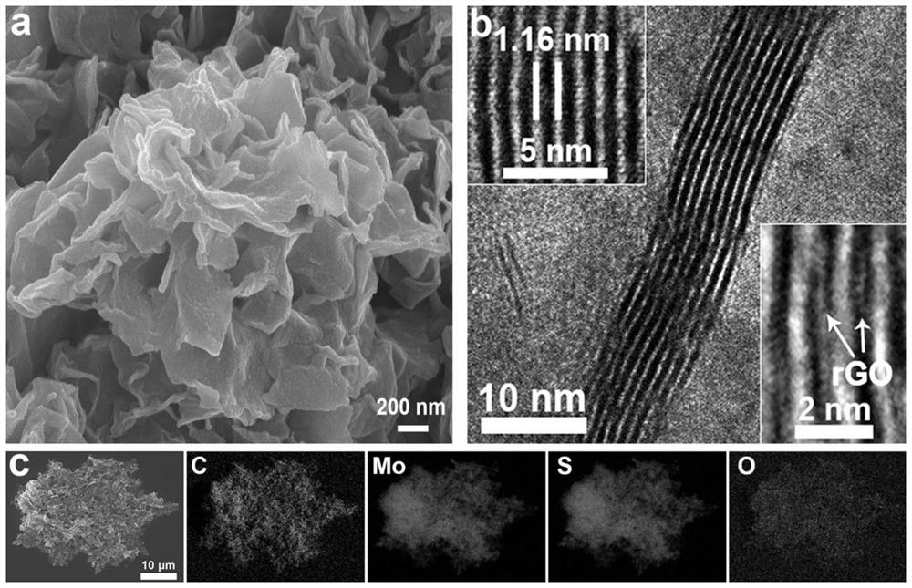 Preparation and application method of graphene intercalated molybdenum disulfide composite material