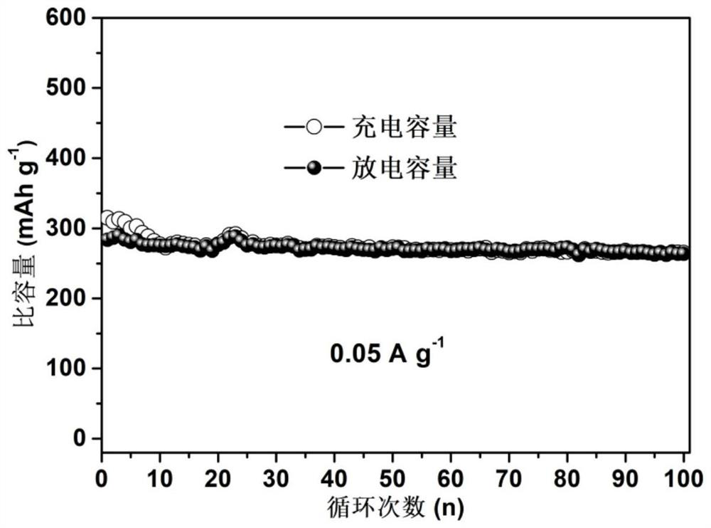 Preparation and application method of graphene intercalated molybdenum disulfide composite material